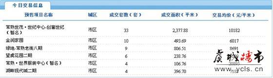 2012年6月29日常熟楼市成交量统计 
