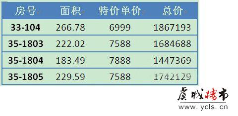 恒基曼城现房在售 特价供应4套复式跃层