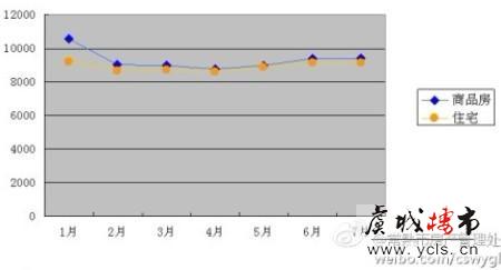 2012年7月份常熟市房地产市场概况