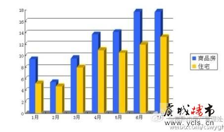 2012年7月份常熟市房地产市场概况