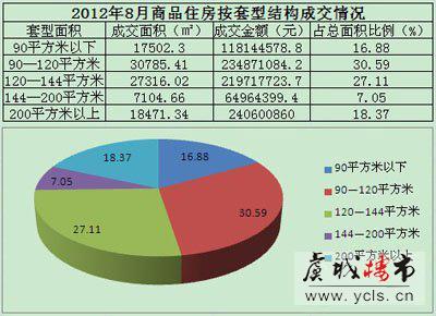 常熟房价略微降低 楼市八月销售增幅明显