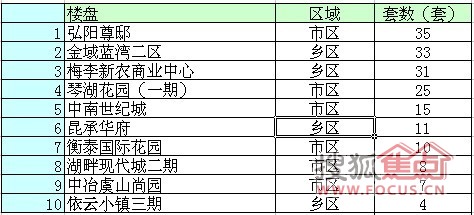 常熟十一黄金周楼市遇冷 成交221套环比下跌53.08%