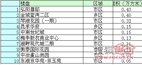 常熟十一黄金周楼市遇冷 成交221套环比下跌53.08%