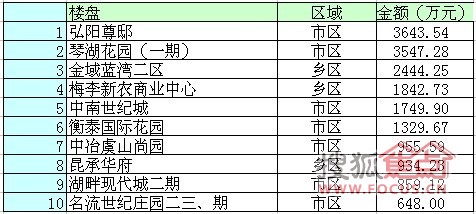 常熟十一黄金周楼市遇冷 成交221套环比下跌53.08%