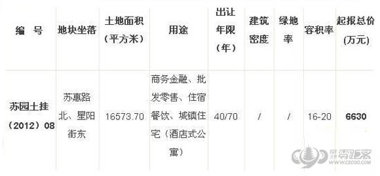 中南集团紧邻东方之门拿地 建超白金五星级标准酒店