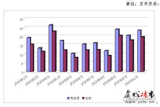 11月常熟商品房成交2702套环比增33.17%