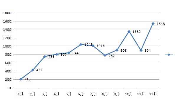 2012年常熟楼市:多方博弈中 市场开始回归