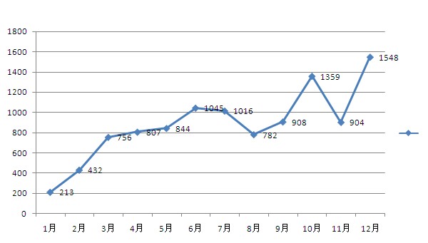 2012年常熟楼市：多方博弈中 市场开始回归