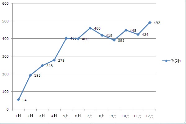2012年常熟楼市:多方博弈中 市场开始回归