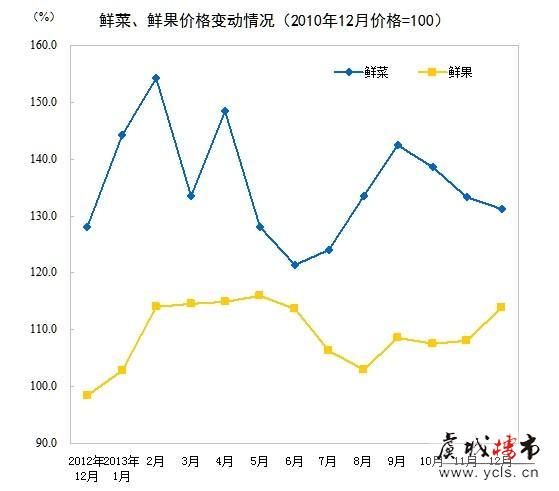 2013年12月份居民消费价格变动情况