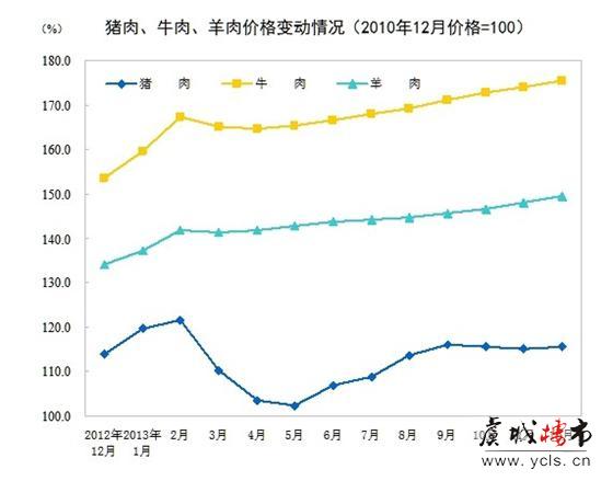 2013年12月份居民消费价格变动情况