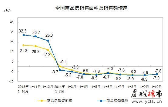 满数据降低词 10月楼市辛酸泪 拿政策来救市 效果甚微