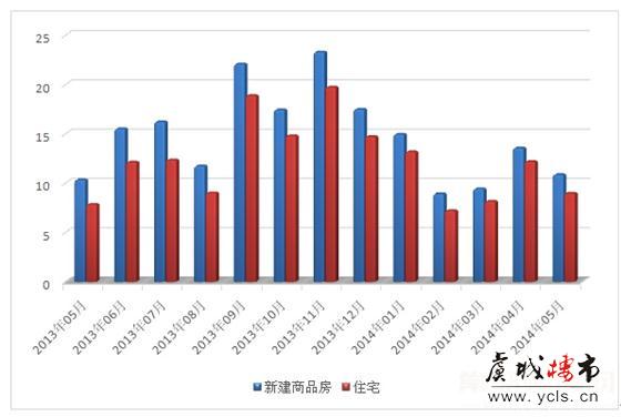 1～5月常熟商品住宅平均成交价格9703元/㎡