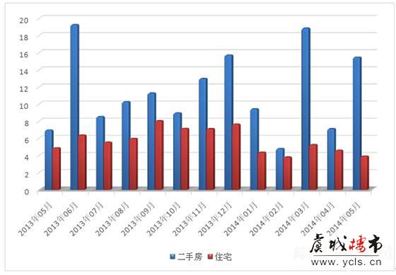 1～5月常熟商品住宅平均成交价格9703元/㎡