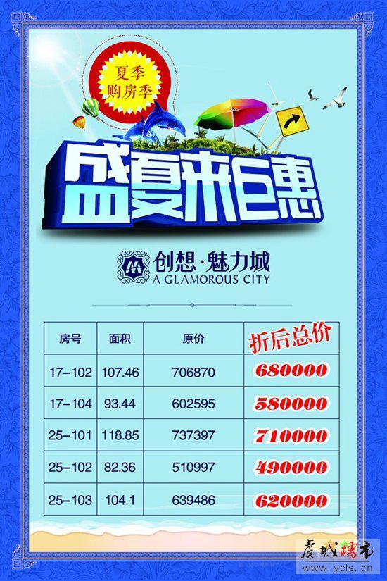 创想魅力城热推5套特价房