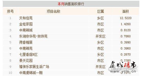 6月常熟商品房成交猛增 安置房成为主力