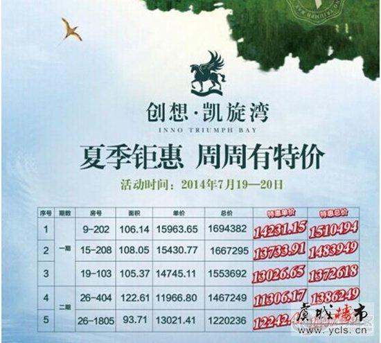 创想凯旋湾5套特价房 最高优惠18万