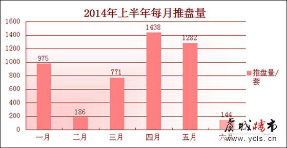 常熟楼市上半年开盘情况一览