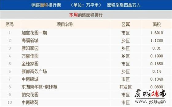 8月第一周常熟楼市成交494套环比下跌5.73%