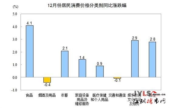 2013年12月份居民消费价格变动情况 