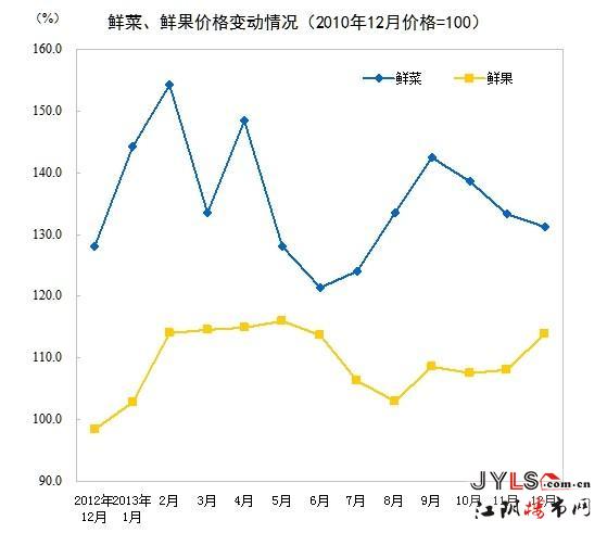2013年12月份居民消费价格变动情况 