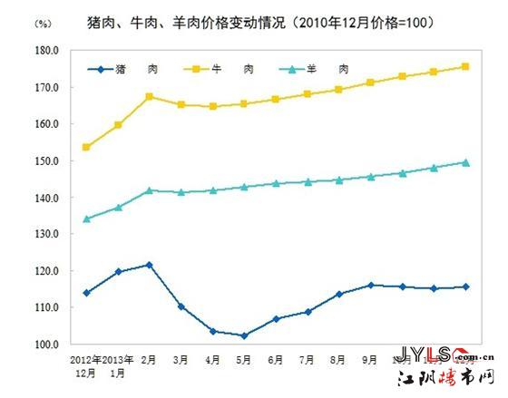 2013年12月份居民消费价格变动情况 