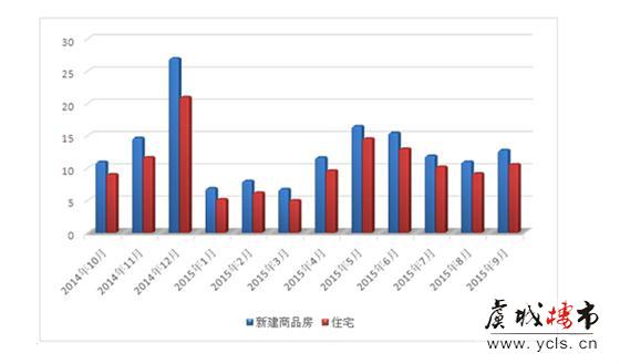 常熟9月楼市成交情况