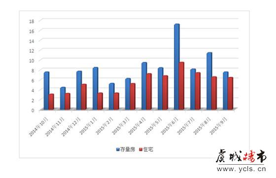 常熟9月楼市成交情况