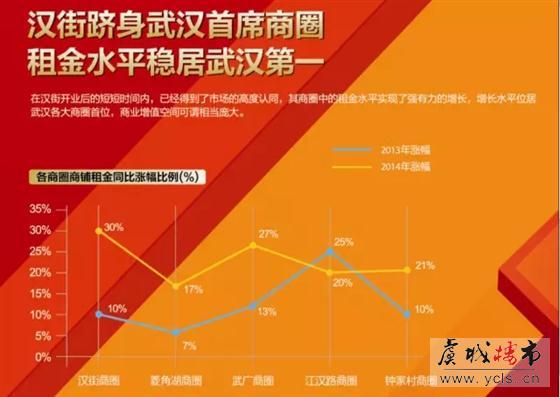 武汉楚河汉街人气爆满,常熟投资者信心爆棚