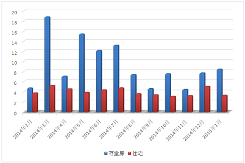1月常熟楼市“开门红”落空