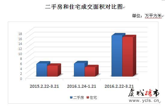 契税新政满月 常熟房地产市场情况