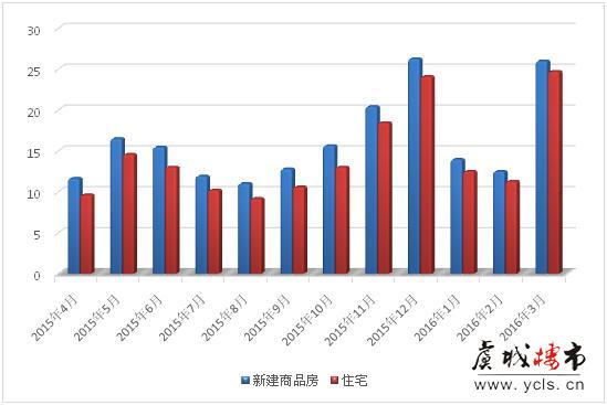 3月常熟楼市快速升温，开发商加快供应节奏