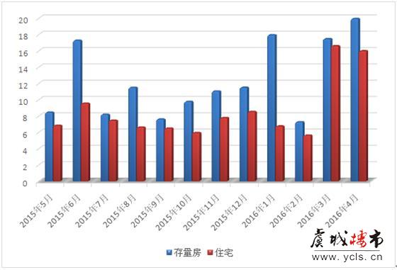 4月常熟楼市火热延续