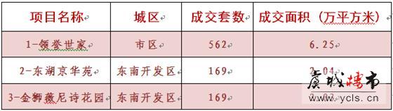 4月常熟楼市火热延续