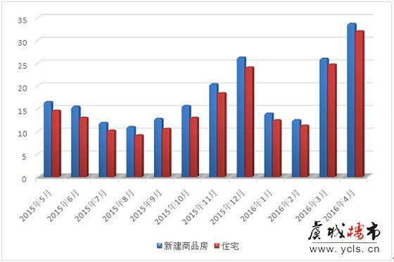 4月常熟楼市火热延续