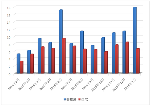 1月常熟楼市“开门红”
