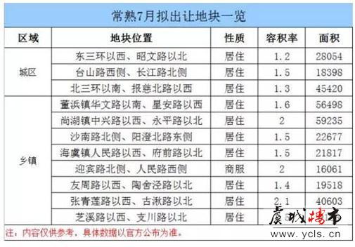 三季度,常熟计划推出20余宗住宅用地