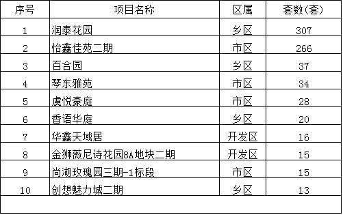 2016年12月26日—1月1日一周销售汇总