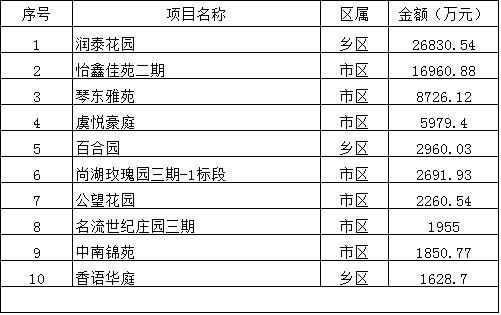 2016年12月26日—1月1日一周销售汇总