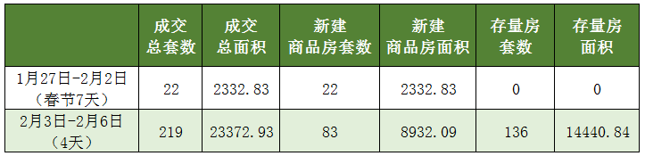 房价会跌吗？年后小编带您直击楼市第一线