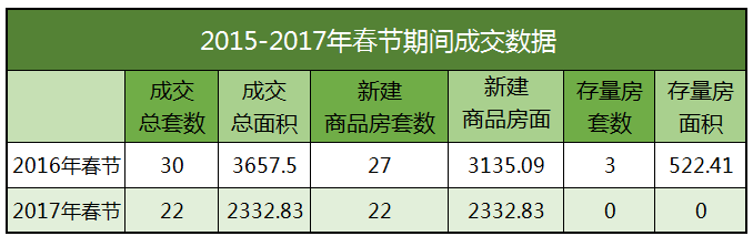 房价会跌吗？年后小编带您直击楼市第一线