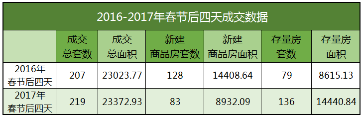 房价会跌吗？年后小编带您直击楼市第一线