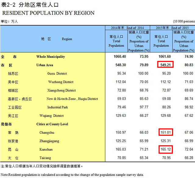 吴江撤市设区五周年 常熟也要跟进变苏州市常熟区吗？