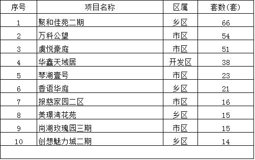 2017年3月6日—3月12日一周销售汇总top10