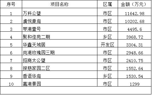 2017年3月6日—3月12日一周销售汇总top10