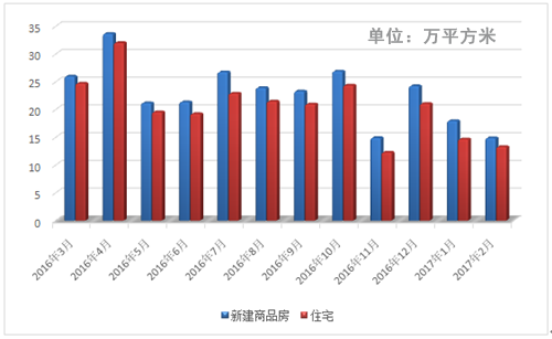 常熟那么大 大部分人选择在这个地方买房！