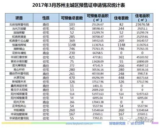 苏州五县市最新楼市：常熟表现抢眼