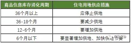 土地供应增加 常熟楼市库存即将迎来甘露