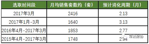 土地供应增加 常熟楼市库存即将迎来甘露