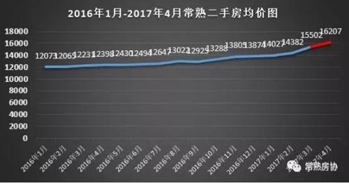 从数据看常熟二手房哪个区域更受欢迎